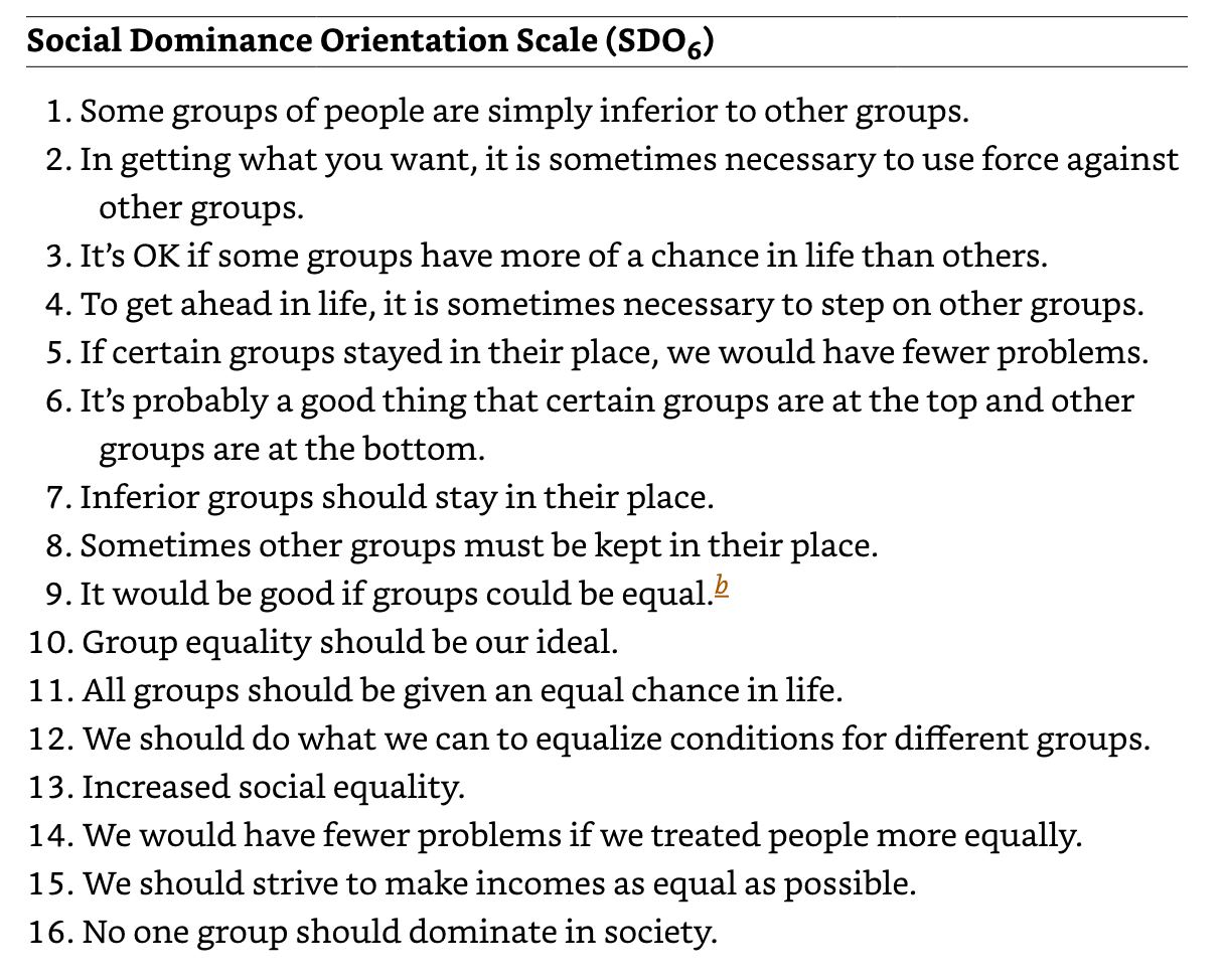 social-dominance-violent-revolt